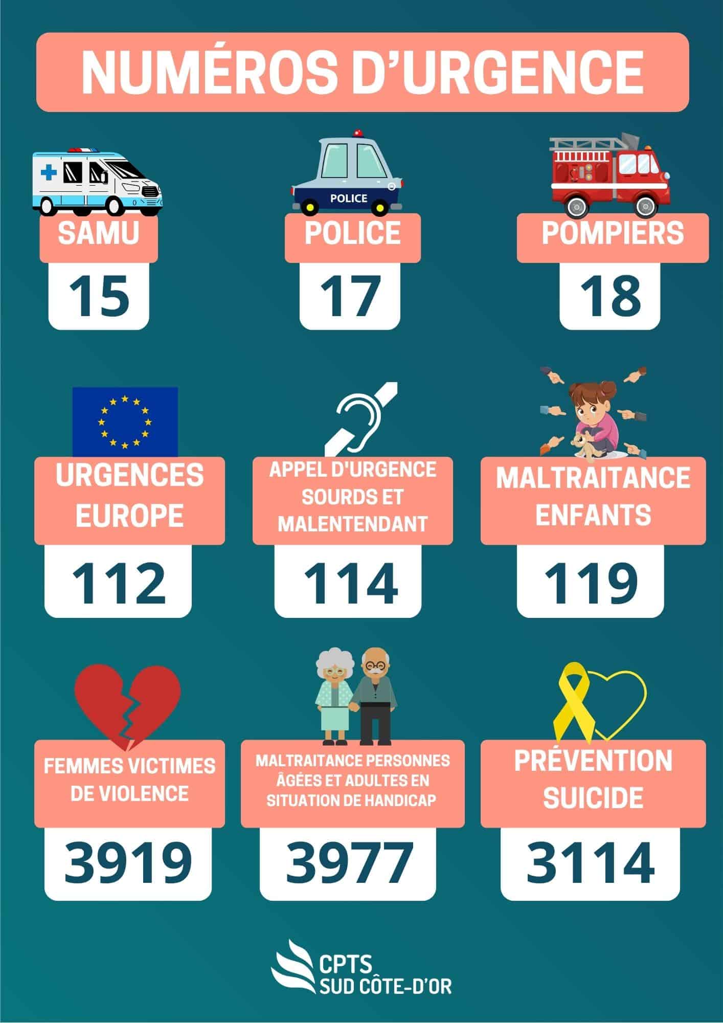 Numéros d'urgence