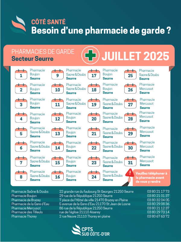 pharmacies de garde juillet 2025