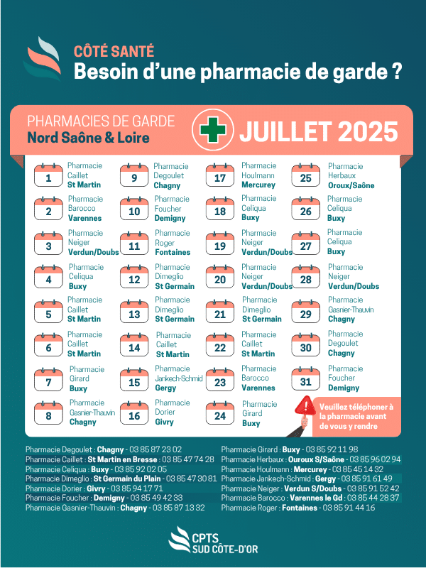 pharmacies de garde juillet 2025